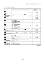 Предварительный просмотр 169 страницы Mitsubishi Electric MELSEC-L Series User Manual