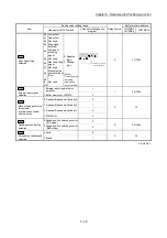 Preview for 170 page of Mitsubishi Electric MELSEC-L Series User Manual