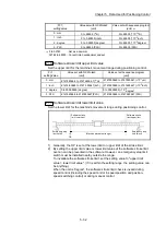 Предварительный просмотр 172 страницы Mitsubishi Electric MELSEC-L Series User Manual