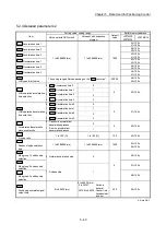 Preview for 180 page of Mitsubishi Electric MELSEC-L Series User Manual