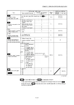 Предварительный просмотр 181 страницы Mitsubishi Electric MELSEC-L Series User Manual