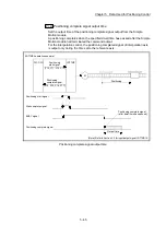 Предварительный просмотр 185 страницы Mitsubishi Electric MELSEC-L Series User Manual