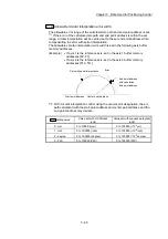 Предварительный просмотр 186 страницы Mitsubishi Electric MELSEC-L Series User Manual