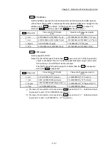 Предварительный просмотр 197 страницы Mitsubishi Electric MELSEC-L Series User Manual