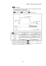 Предварительный просмотр 198 страницы Mitsubishi Electric MELSEC-L Series User Manual