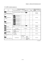Preview for 200 page of Mitsubishi Electric MELSEC-L Series User Manual