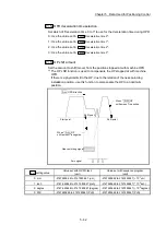 Предварительный просмотр 202 страницы Mitsubishi Electric MELSEC-L Series User Manual