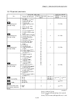 Preview for 205 page of Mitsubishi Electric MELSEC-L Series User Manual
