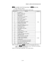 Preview for 206 page of Mitsubishi Electric MELSEC-L Series User Manual