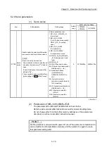 Preview for 210 page of Mitsubishi Electric MELSEC-L Series User Manual