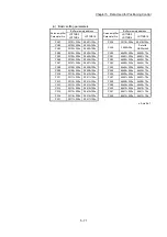 Preview for 211 page of Mitsubishi Electric MELSEC-L Series User Manual