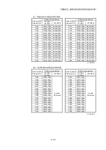Предварительный просмотр 220 страницы Mitsubishi Electric MELSEC-L Series User Manual