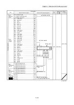 Preview for 225 page of Mitsubishi Electric MELSEC-L Series User Manual