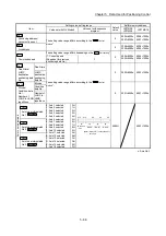 Preview for 226 page of Mitsubishi Electric MELSEC-L Series User Manual