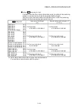 Preview for 230 page of Mitsubishi Electric MELSEC-L Series User Manual