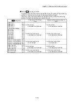 Предварительный просмотр 232 страницы Mitsubishi Electric MELSEC-L Series User Manual
