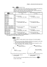 Preview for 233 page of Mitsubishi Electric MELSEC-L Series User Manual