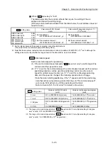 Предварительный просмотр 235 страницы Mitsubishi Electric MELSEC-L Series User Manual