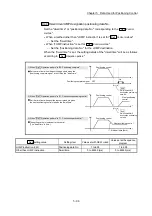 Предварительный просмотр 236 страницы Mitsubishi Electric MELSEC-L Series User Manual