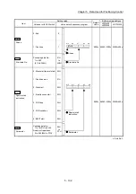 Предварительный просмотр 242 страницы Mitsubishi Electric MELSEC-L Series User Manual