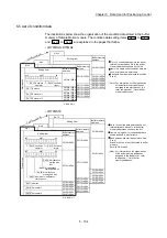 Preview for 244 page of Mitsubishi Electric MELSEC-L Series User Manual