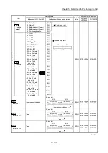 Preview for 247 page of Mitsubishi Electric MELSEC-L Series User Manual