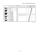 Предварительный просмотр 248 страницы Mitsubishi Electric MELSEC-L Series User Manual