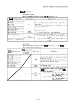 Preview for 250 page of Mitsubishi Electric MELSEC-L Series User Manual
