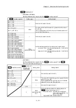 Preview for 251 page of Mitsubishi Electric MELSEC-L Series User Manual