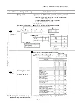 Предварительный просмотр 256 страницы Mitsubishi Electric MELSEC-L Series User Manual