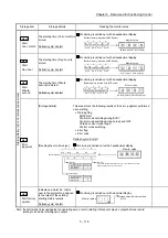 Предварительный просмотр 258 страницы Mitsubishi Electric MELSEC-L Series User Manual