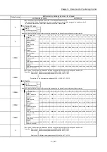 Предварительный просмотр 261 страницы Mitsubishi Electric MELSEC-L Series User Manual