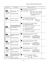Предварительный просмотр 262 страницы Mitsubishi Electric MELSEC-L Series User Manual