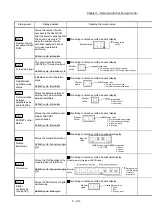 Предварительный просмотр 264 страницы Mitsubishi Electric MELSEC-L Series User Manual