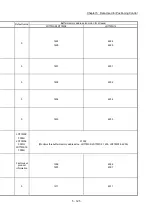 Предварительный просмотр 265 страницы Mitsubishi Electric MELSEC-L Series User Manual