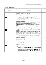 Предварительный просмотр 268 страницы Mitsubishi Electric MELSEC-L Series User Manual