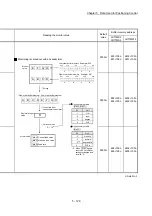 Предварительный просмотр 269 страницы Mitsubishi Electric MELSEC-L Series User Manual