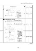 Предварительный просмотр 273 страницы Mitsubishi Electric MELSEC-L Series User Manual