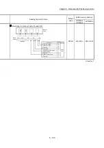 Предварительный просмотр 275 страницы Mitsubishi Electric MELSEC-L Series User Manual