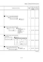 Предварительный просмотр 281 страницы Mitsubishi Electric MELSEC-L Series User Manual