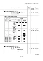 Preview for 285 page of Mitsubishi Electric MELSEC-L Series User Manual