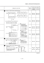 Предварительный просмотр 287 страницы Mitsubishi Electric MELSEC-L Series User Manual