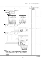 Предварительный просмотр 289 страницы Mitsubishi Electric MELSEC-L Series User Manual