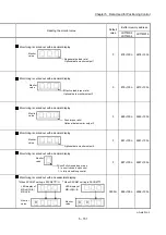 Preview for 291 page of Mitsubishi Electric MELSEC-L Series User Manual