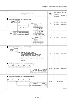 Предварительный просмотр 295 страницы Mitsubishi Electric MELSEC-L Series User Manual