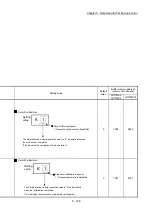 Preview for 299 page of Mitsubishi Electric MELSEC-L Series User Manual