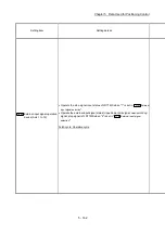 Preview for 302 page of Mitsubishi Electric MELSEC-L Series User Manual