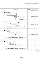 Preview for 307 page of Mitsubishi Electric MELSEC-L Series User Manual