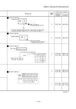 Preview for 309 page of Mitsubishi Electric MELSEC-L Series User Manual