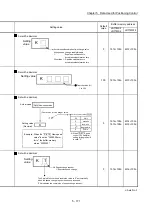 Preview for 311 page of Mitsubishi Electric MELSEC-L Series User Manual